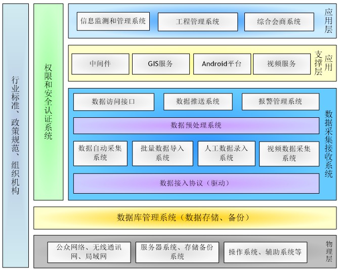 上海水務工程信息化建設 科技賦能，智慧引領未來