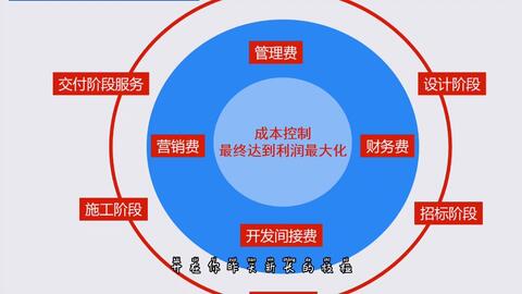 建筑工程造價(jià)與成本管理 工程管理服務(wù)的核心支柱