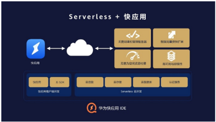 華為快應(yīng)用IDE集成Serverless云服務(wù)，攜手專業(yè)設(shè)計(jì)賦能開發(fā)者極速創(chuàng)新